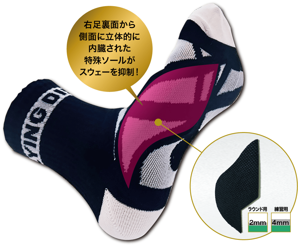 右足裏面から側面に立体的に内臓された特殊パーツがスエーを抑制!